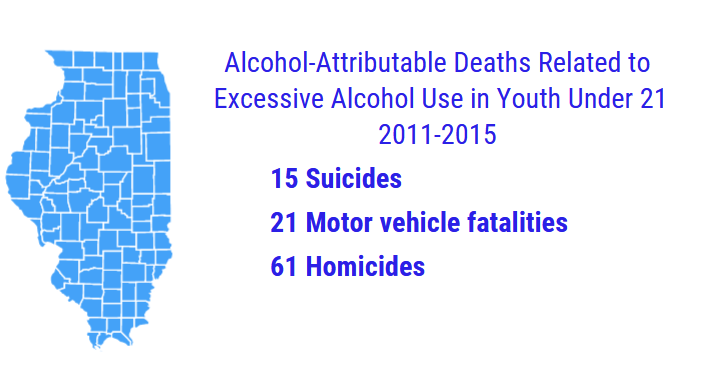 Impact of Pediatric Substance Misuse