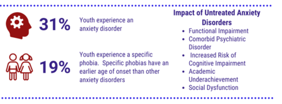 Anxiety and Phobia in Pediatrics