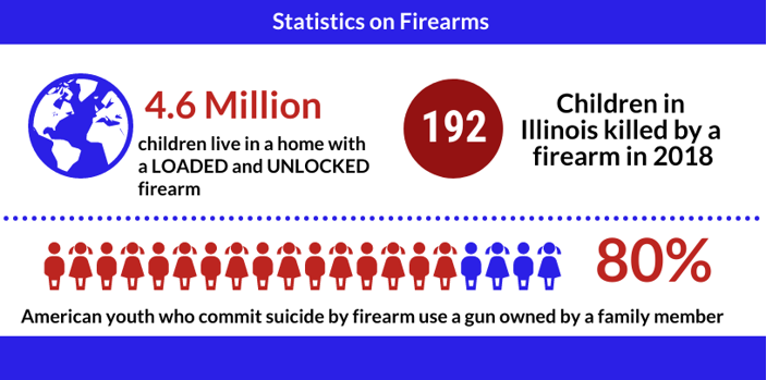 Firearms infographic