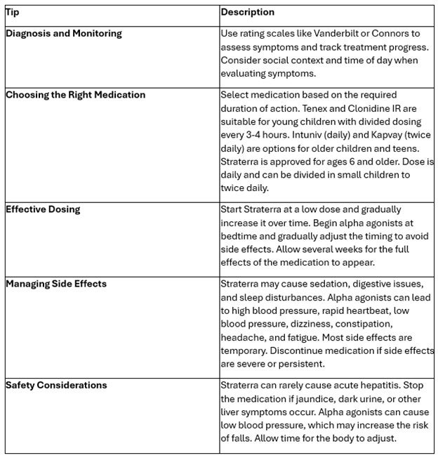 Table with dosing instructions